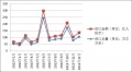 2013年中国红木进口形势分析报告