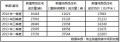 伟业我爱我家：一季度北京新房成交量创历史新低