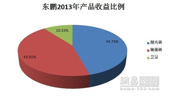 东鹏去年纯利3.39亿升103% 东鹏2013年报解读