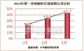 2014第一季度橱柜加盟代理招商指数分析