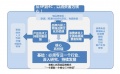 高端品牌模式显优势 老板电器16年销量第一