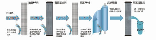 MALIO净水器——健康生活我做主