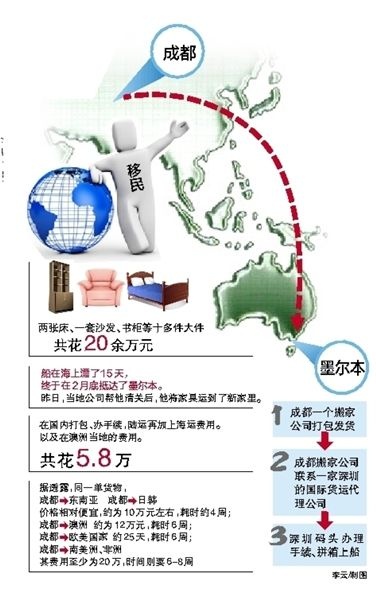 成都小伙跨国搬家费用5.8万