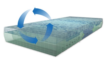 瑞福睡采用GELTEX® inside新材料打造顶级品质床垫