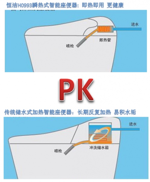 智能杰座 革新传统