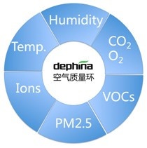 dephina空气质量环