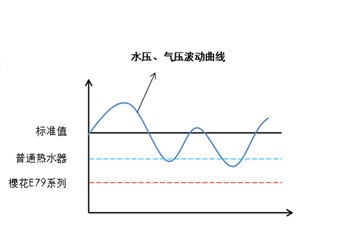 樱花“小晴阳” 婴儿般舒适享受