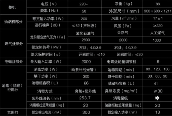 2014上海厨卫展新品——美大集成灶飞天产品参数