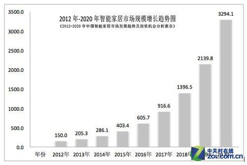 引爆智能跨界 看看谁又要出智能路由器? 