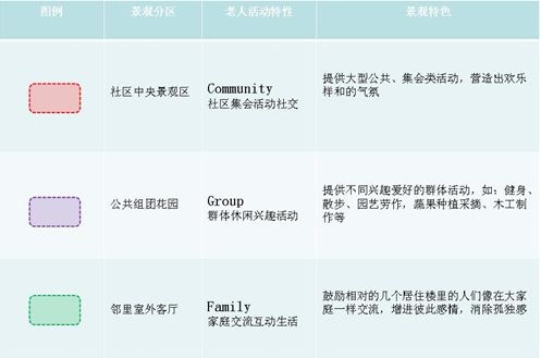 笛东联合：新型养老社区规划设计解析