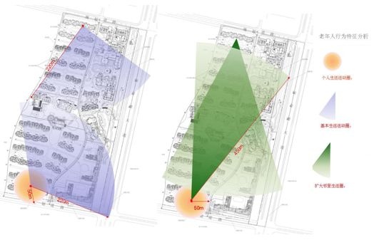 笛东联合：新型养老社区规划设计解析