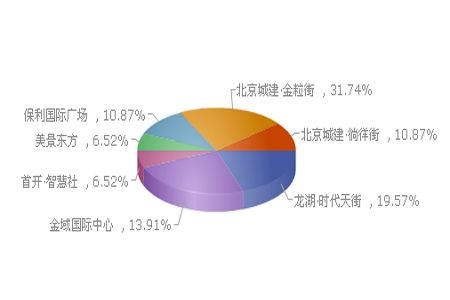 社区商业