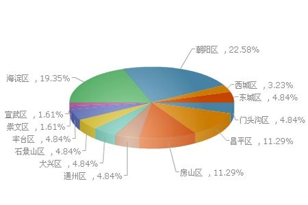 社区商业