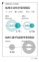 杭州拯救楼市进退维谷：政府开发商消费者三方博弈