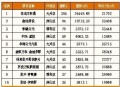 上周北京楼市成交量止住下滑步伐 开始步入上行