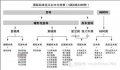 高档装修上佳之选：安信非洲花梨实木地板