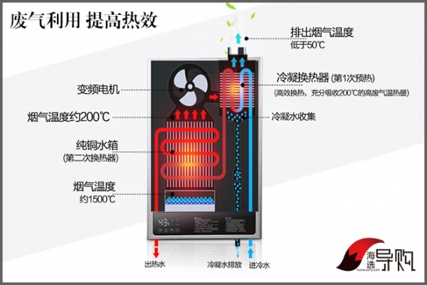 恒温燃气热水器产品功能