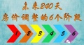 未来240天房价调整的6个阶段