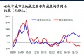 房企重新向一线城市布局 土地市场区域间分化