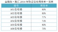 买房钱去了哪？ 2014京城得房率最低七大楼盘