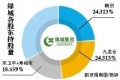 融创63亿港元收购绿城24.3%股权