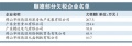 钢贸家具企业成“大户” 56家顺企欠税