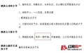 学区房临开学遭变卦 长沙茂华禧都会业主子女入学无门