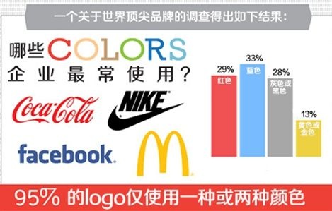 不可阻挡的震撼心灵色彩 帝标LOGO的国际化