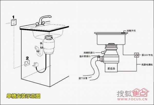 爱适易食物垃圾处理器Evolution®200