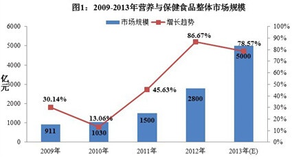 数据来源：香港贸发局