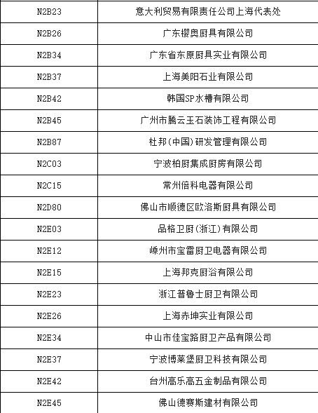 2014第19届上海国际厨卫展参展商名单