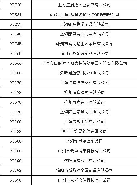 2014第19届上海国际厨卫展参展商名单