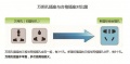 兼顾安全与便捷 插座新国标的前世今生