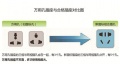 不合格插座隐患多 入夏选购需小心