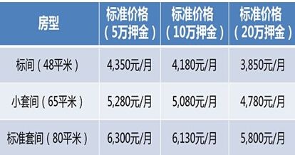 养老地产盈利模式解析