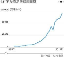 中国到底有多少房子？