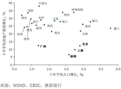 中国楼价称不上高 开发商不会降价清售