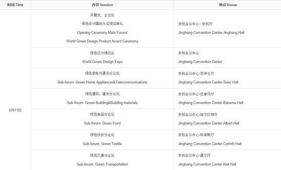 2014世界绿色设计论坛扬州峰会日程安排