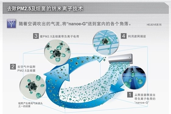 松下空调nanoe-G纳米离子技术，为父母家居构建健康屏障！