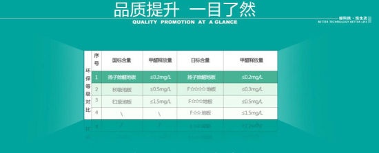 品质与健康同行 扬子除醛地板7月1日隆重上市