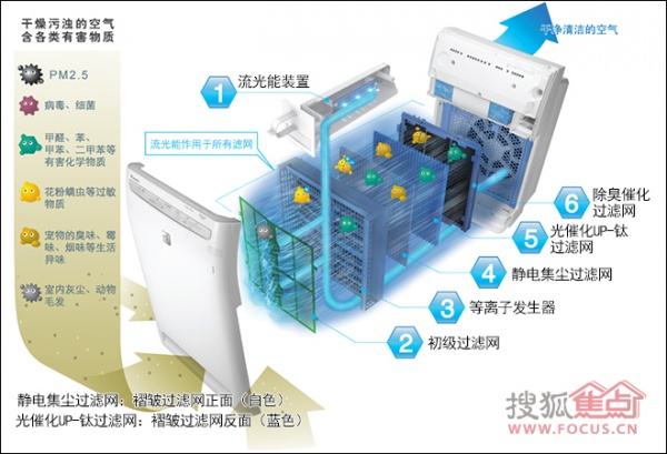 大金空气净化器特点