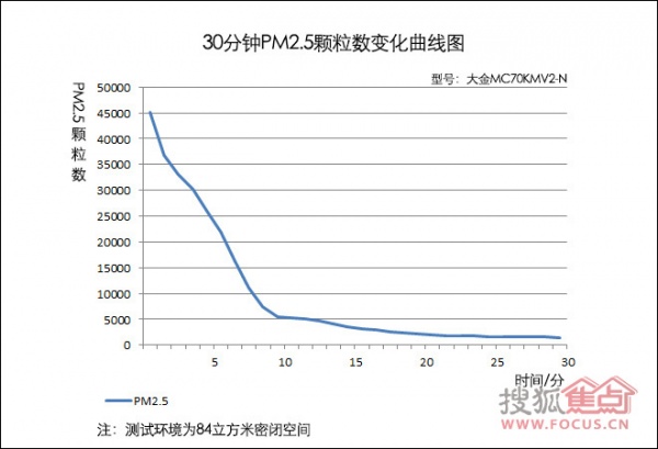 大金MC70KMV2