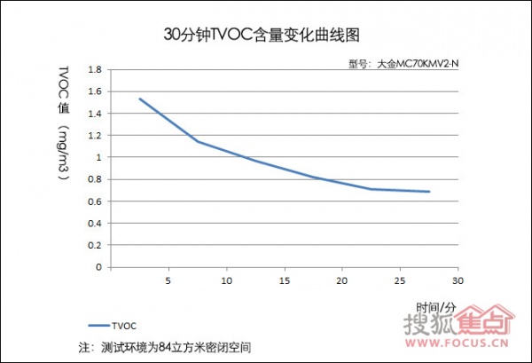 大金MC70KMV2