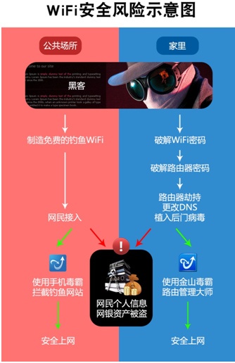 央视曝光“危险的WiFi”无线上网存巨大安全隐患