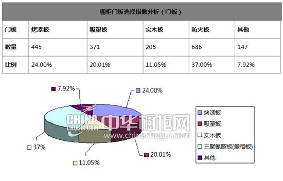 2014年1-6月橱柜产品消费互联网指数分析报告