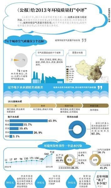 恒洁卫浴：2013年中国环境质量仅得“中评”
