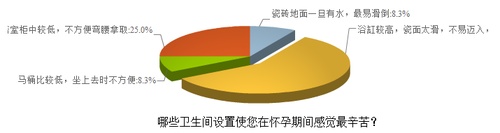 孕妇：家居保证住户安全是前提 也应更加人性化