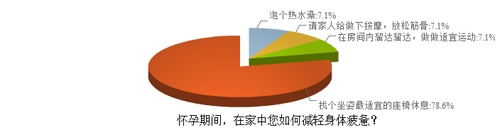 孕妇：家居保证住户安全是前提 也应更加人性化