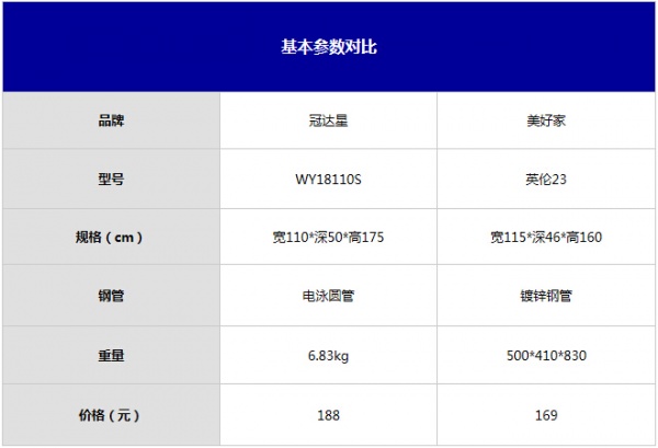 毕业租房实惠购 两款200元内简易衣柜对比