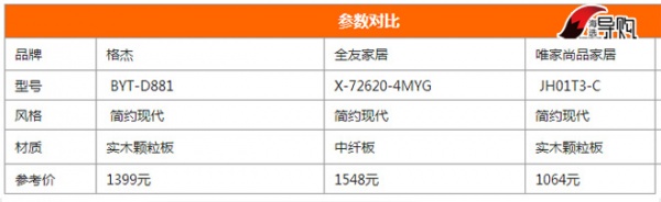 恋上简约风 1000元就能拥有童话般的衣柜